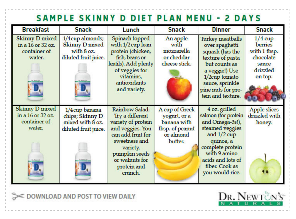 3 Days Diet Plan For Diabetes